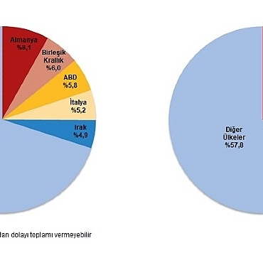 dis-ticaret-istatistikleri-subat-2025.jpg