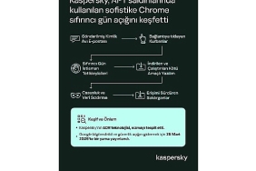 kaspersky-aktif-saldirilarda-kullanilan-sofistike-bir-chrome-sifir-gun-acigini-kesfetti.jpg