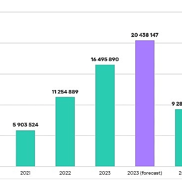 kaspersky-hirsiz-zararli-yazilimlar-2-milyondan-fazla-banka-kartina-sizdi.jpg