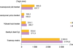 ulastirma-sektoru-nihai-enerji-tuketim-istatistikleri-2023.jpg