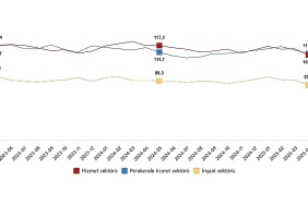 hizmet-perakende-ticaret-ve-insaat-guven-endeksleri-mayis-2025.jpg