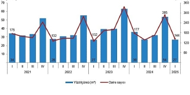 yapi-izin-istatistikleri-i-ceyrek-ocak-mart-2025.jpg