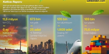 turkiyede-ikinci-el-kullanimi-2024te-116-milyon-ton-karbon-salimini-engelledi.jpg