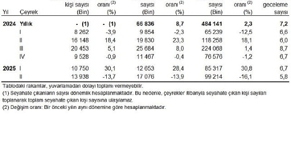 hanehalki-yurt-ici-turizm-ii-ceyrek-nisan-haziran-2025.jpg