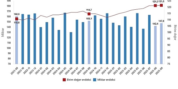 dis-ticaret-endeksleri-eylul-2025.jpg