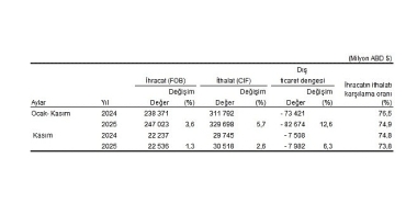dis-ticaret-istatistikleri-kasim-2025.jpg