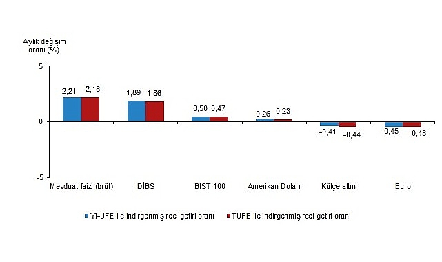 finansal-yatirim-araclarinin-reel-getiri-oranlari-kasim-2025.jpg