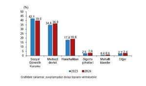 saglik-harcamalari-istatistikleri-2024.jpg