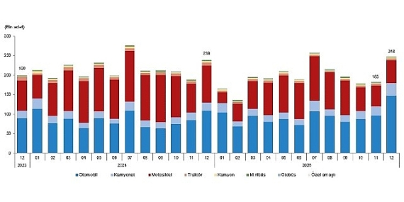 motorlu-kara-tasitlari-aralik-2025.jpg