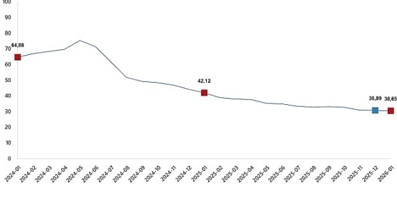 tuketici-fiyat-endeksi-ocak-2026.jpg