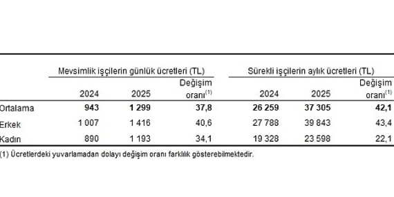 tarimsal-isletme-isgucu-ucret-yapisi-2025.jpg