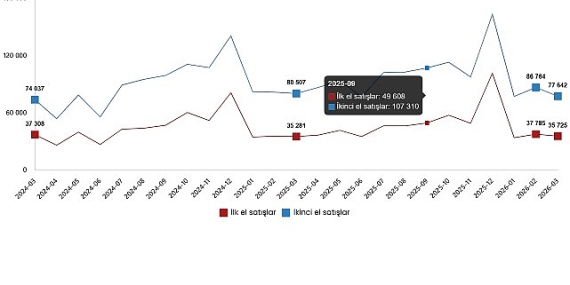 konut-ve-is-yeri-satis-istatistikleri-mart-2026.jpg