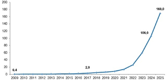 dolayli-ar-ge-tesvikleri-2025.jpg