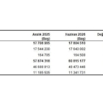 Hayvancılık İstatistikleri, Haziran 2026