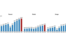 uluslararasi-hizmet-ticareti-istatistikleri-2025.jpg