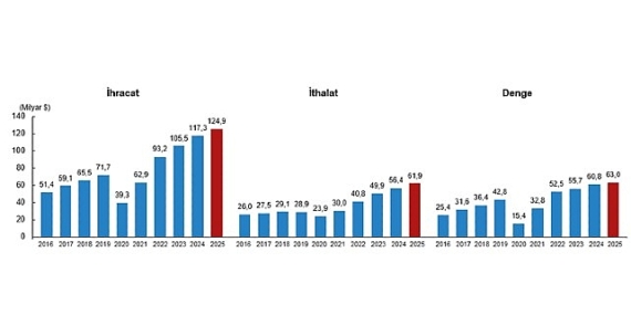 uluslararasi-hizmet-ticareti-istatistikleri-2025.jpg