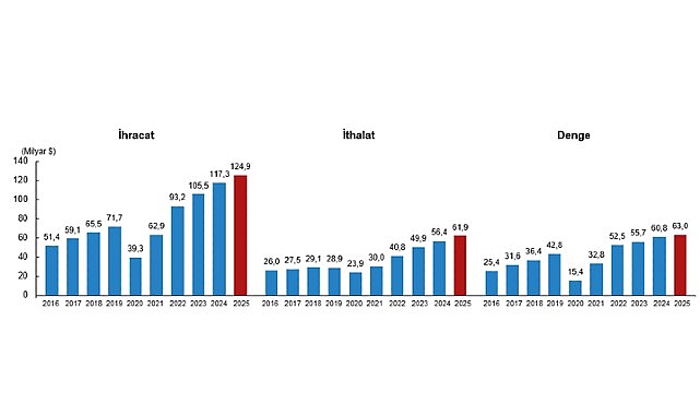 uluslararasi-hizmet-ticareti-istatistikleri-2025.jpg